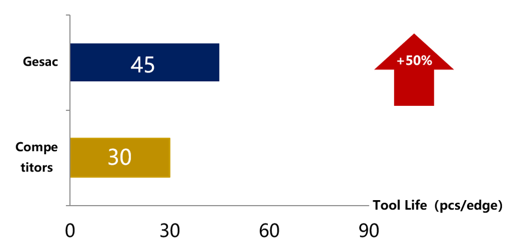 640 (10) 640 (10)