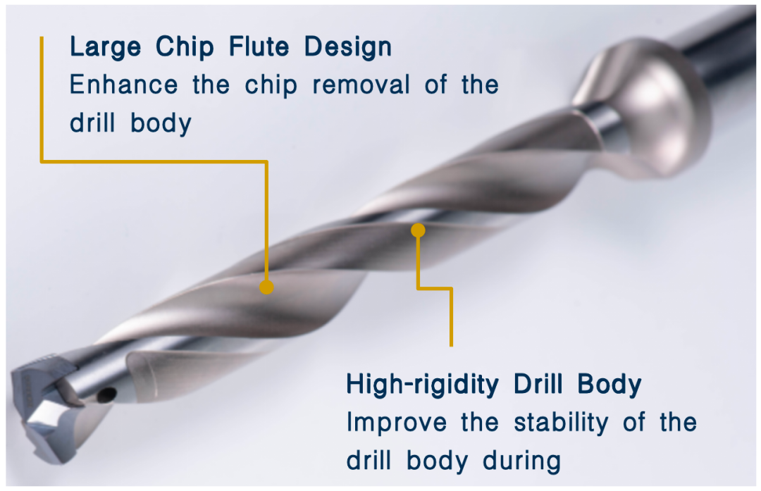 GUMD Modular Drill Series