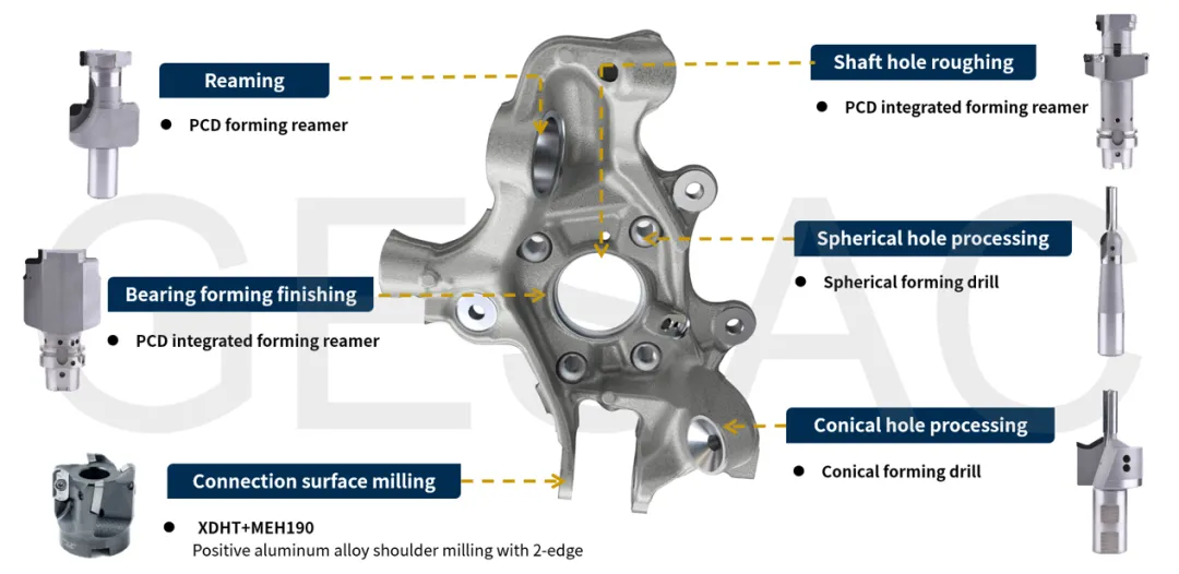 Solution Introduction  Aluminum Alloy Steering Knuckle Machining Case