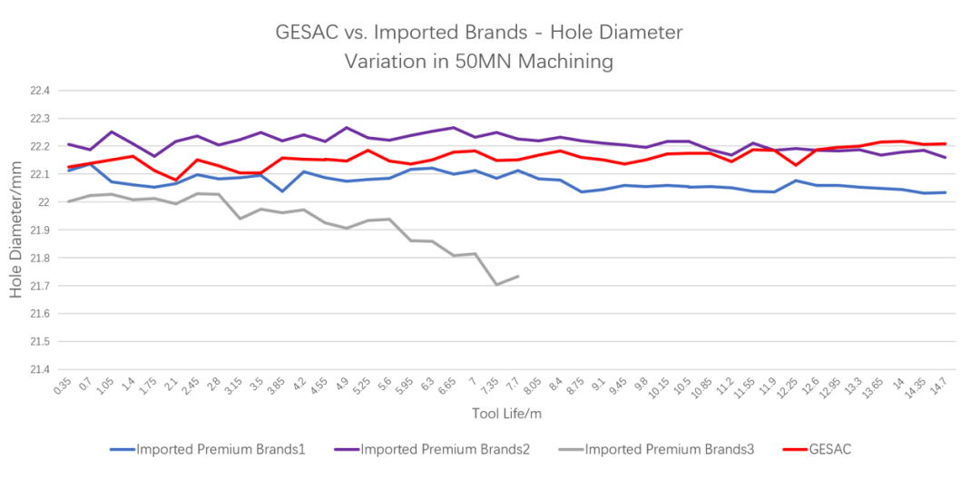 hole diameter