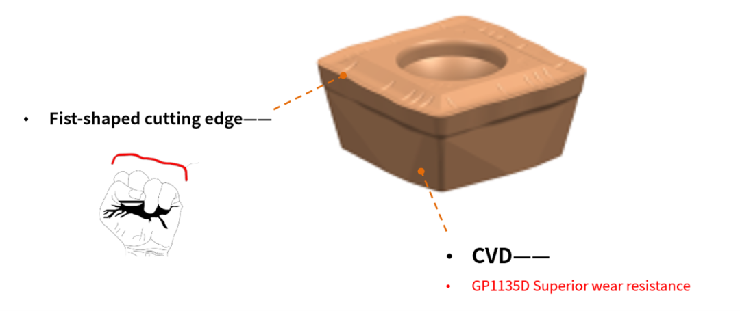 External Insert-QPMG-P Series