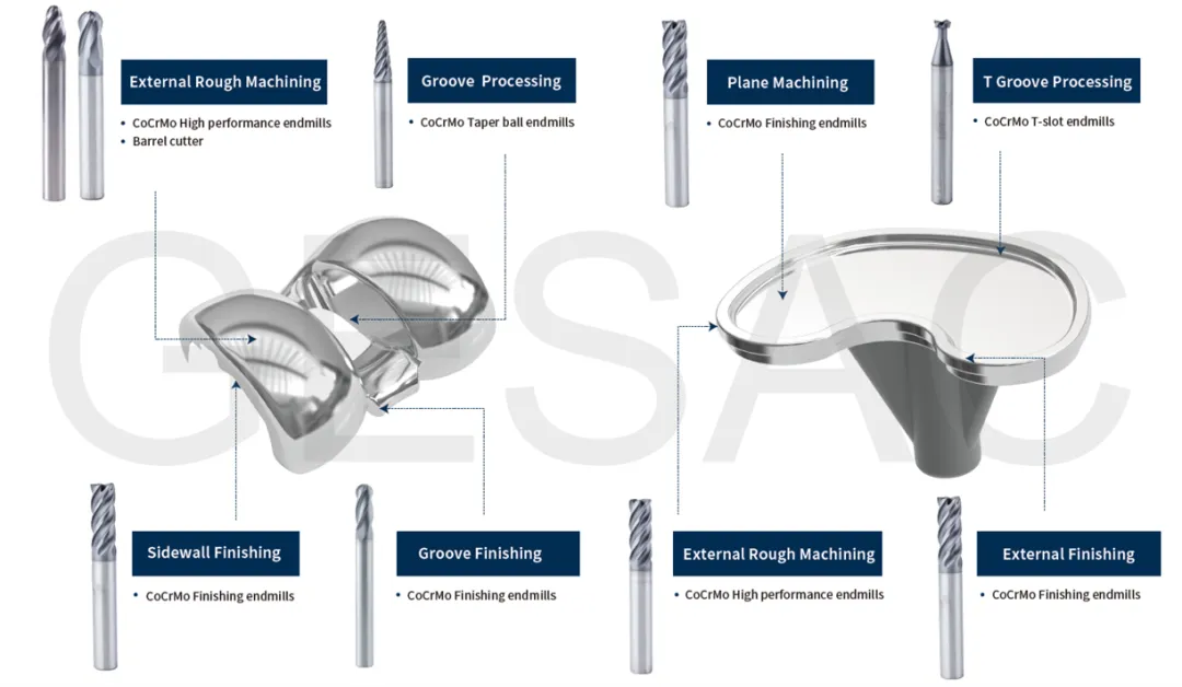 GESAC medical