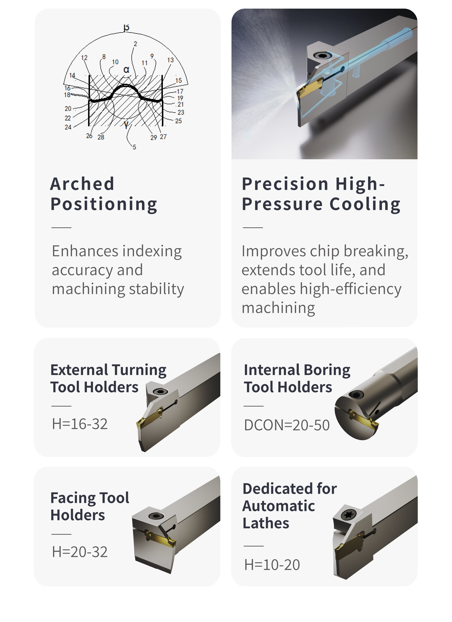 GT Series Tool Holders Introduction