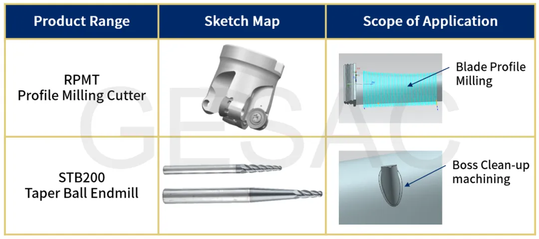 Key Products