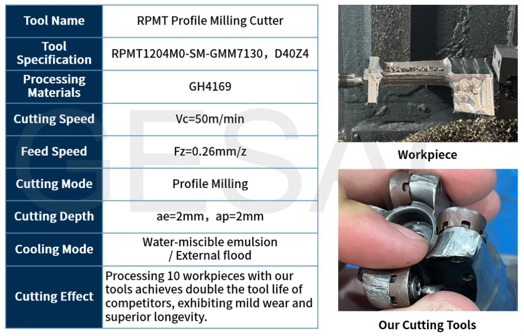RPMT Applications