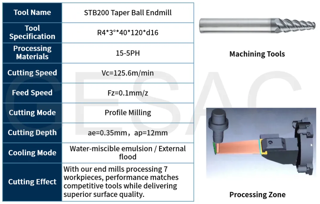 STB200 Applications