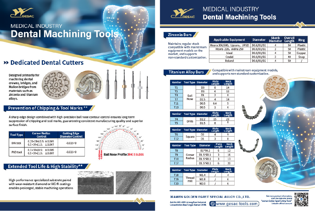 dental sector