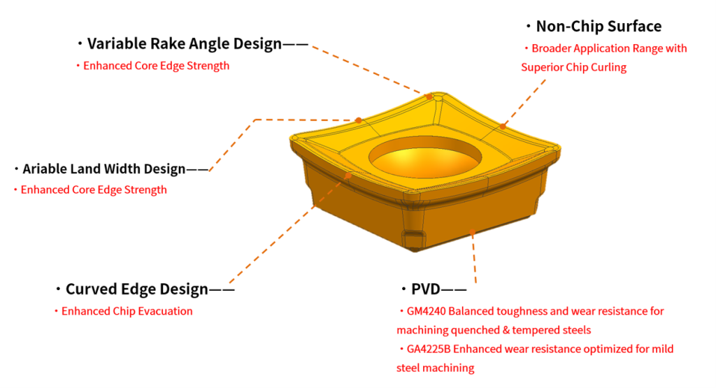Internal Insert: SOMG-C Series