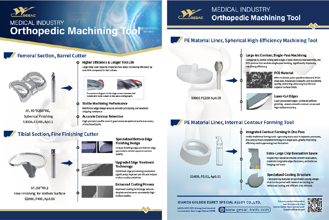 orthopedic sector