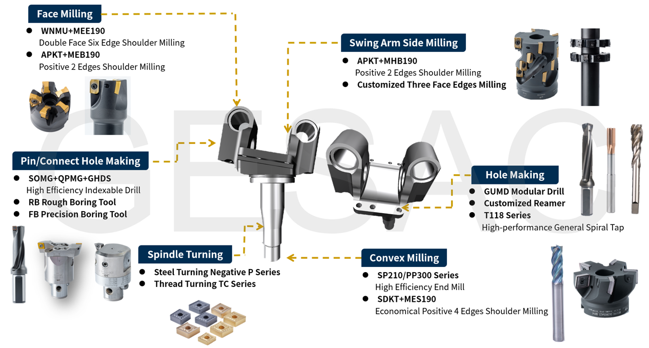 Solution of Commercial Vehicle Steering Knuckle
