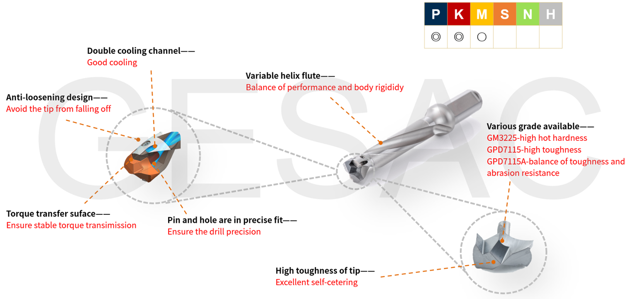 Modular drill for steel-GUMD series