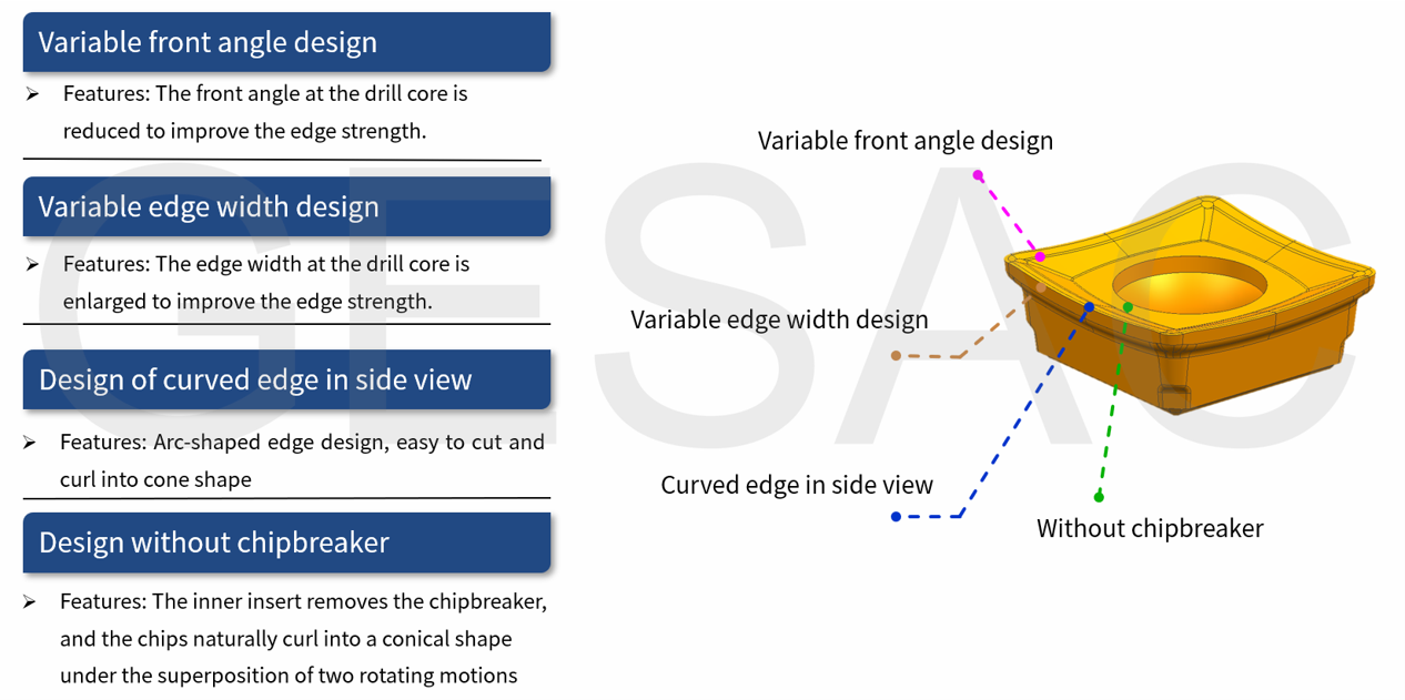 High-performance shallow hole drills for steel applications