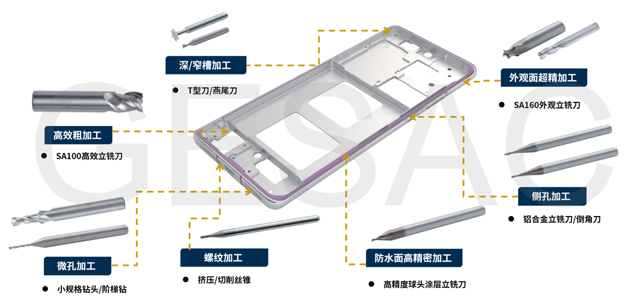 Aluminum Alloy Smartphone Mid-Frame