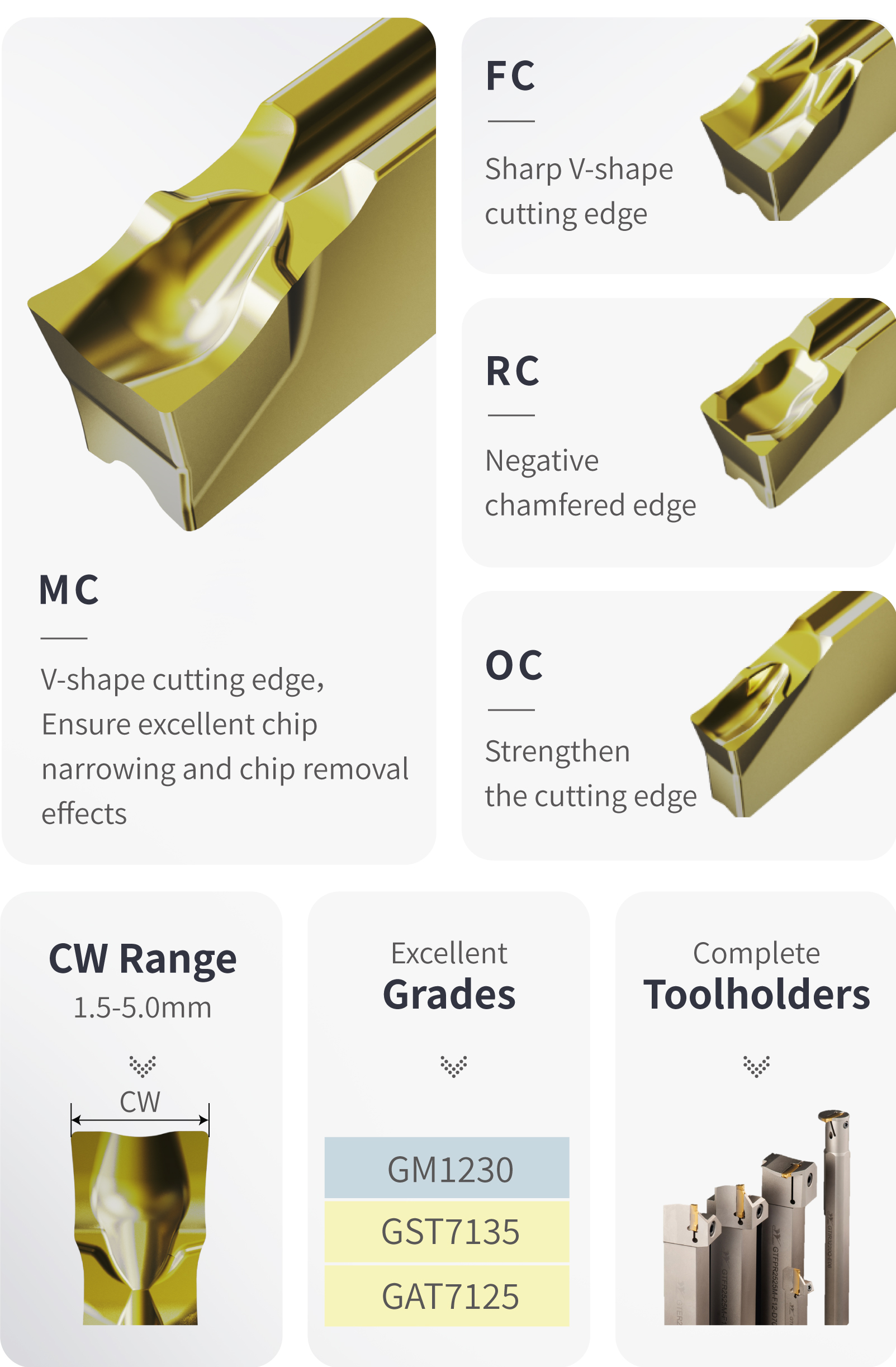 GT Series Parting Tools